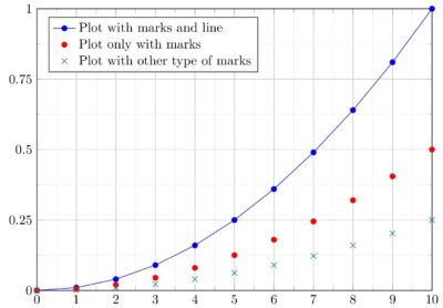 How to Plot a Function and Data in LaTeX - TikZBlog