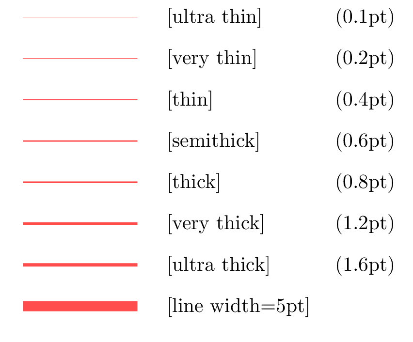 Line width in TikZ