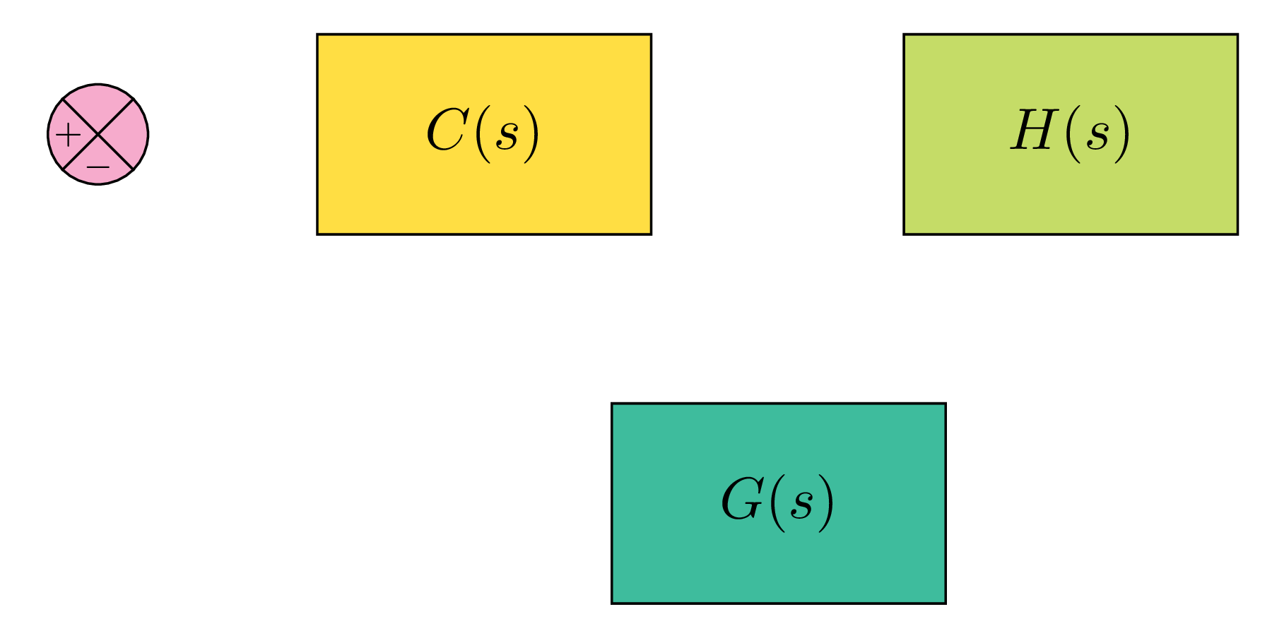 block diagram nodes