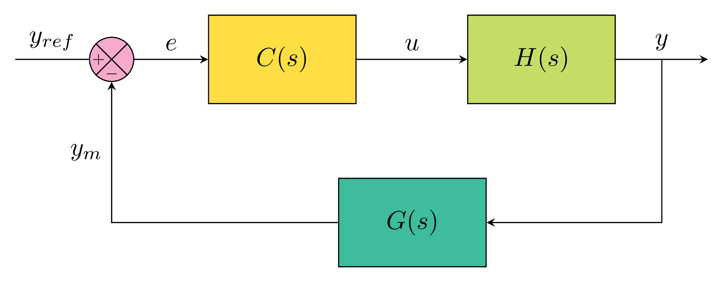 block diagram in LaTeX using TikZ