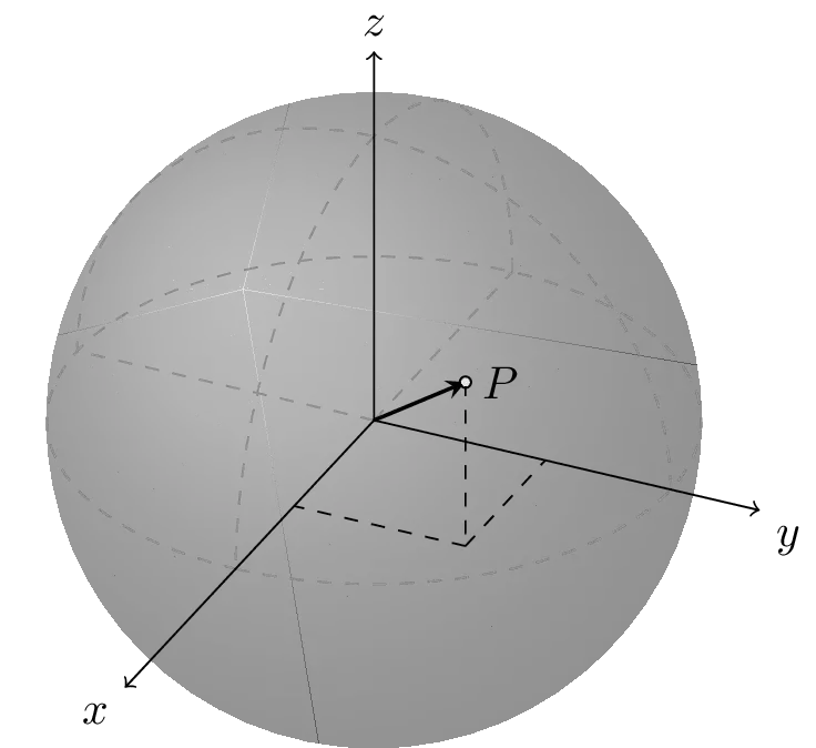 draw sphere in TikZ LaTeX