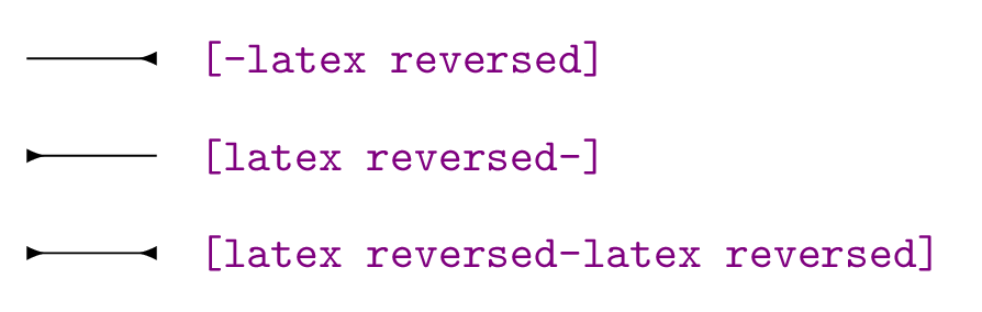 latex reversed arrowhead TikZ LaTeX