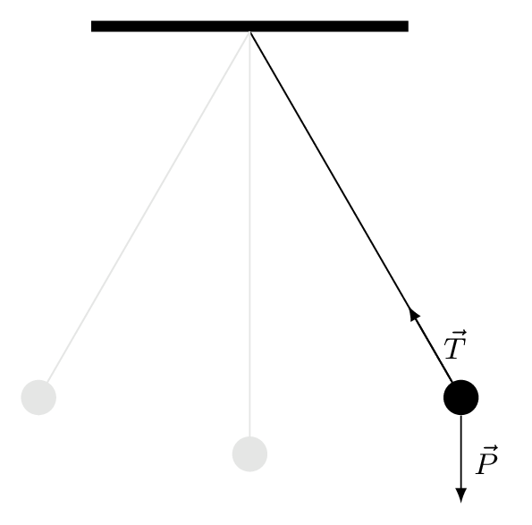 Different angles Free body diagram of pendulum in TikZ LaTeX