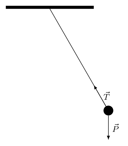 Free body diagram of pendulum in TikZ LaTeX
