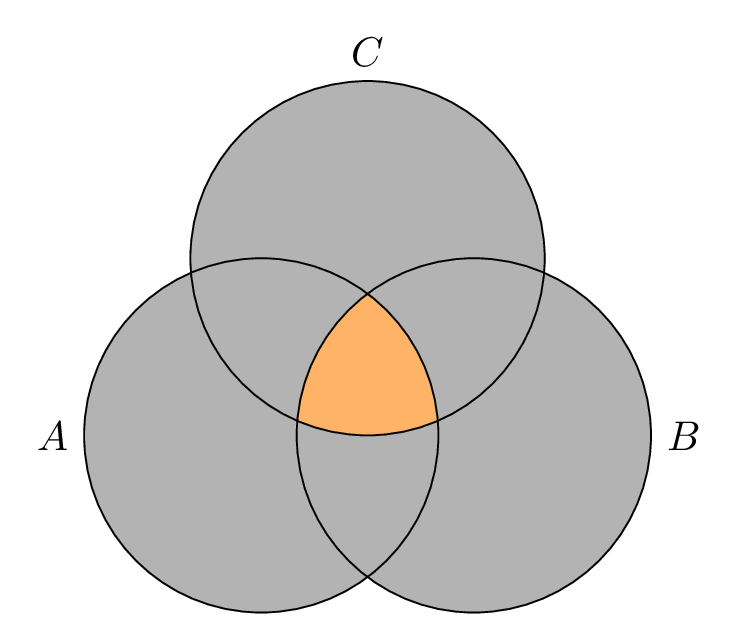 LaTeX Venn diagram three sets