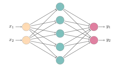 Drawing Neural Networks In Tikz Short Guide Tikzblog