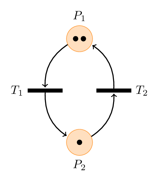 Petri Net with two places and curved connections in TikZ
