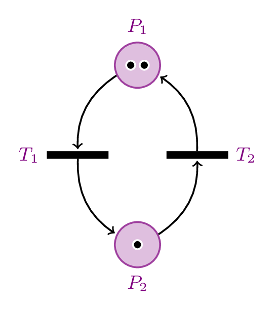 Petri Net with two places and token style in TikZ