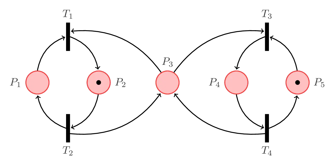 Two concurent processes with a mutual resource