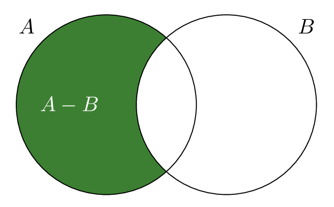 LaTeX Venn Diagram difference of two sets TikZ