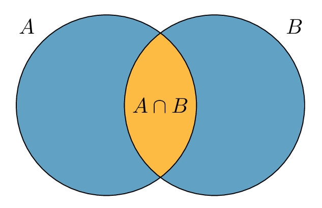 Venn diagram highlight intersection sets TikZ LaTeX