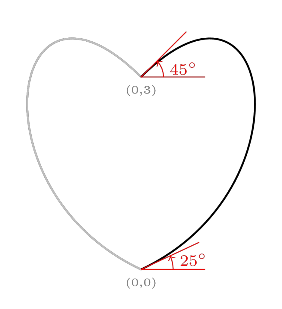 Heart TikZ Part2 Heart TikZ Part2