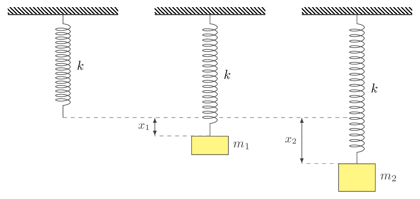 Extension of a coil spring Mass system in TikZ LaTeX
