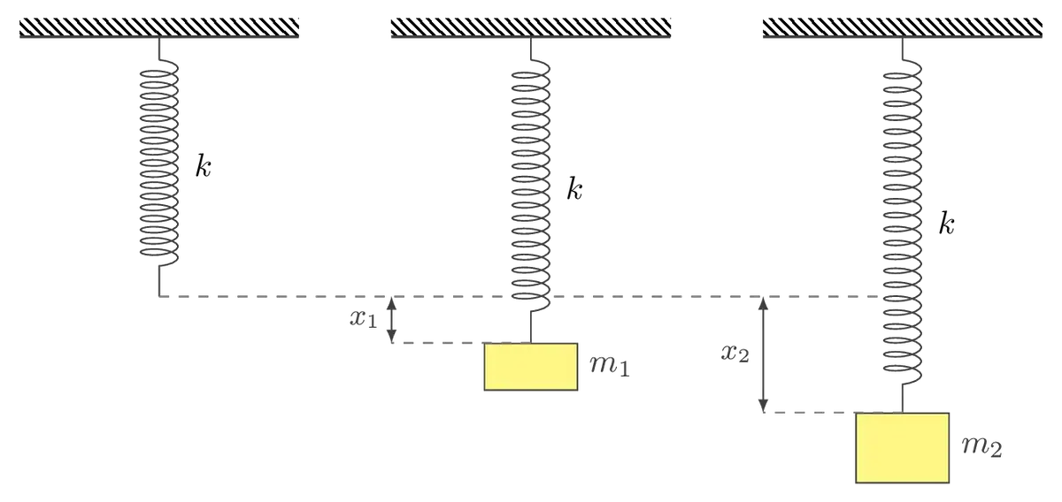 Extension of a coil spring Mass system in TikZ LaTeX