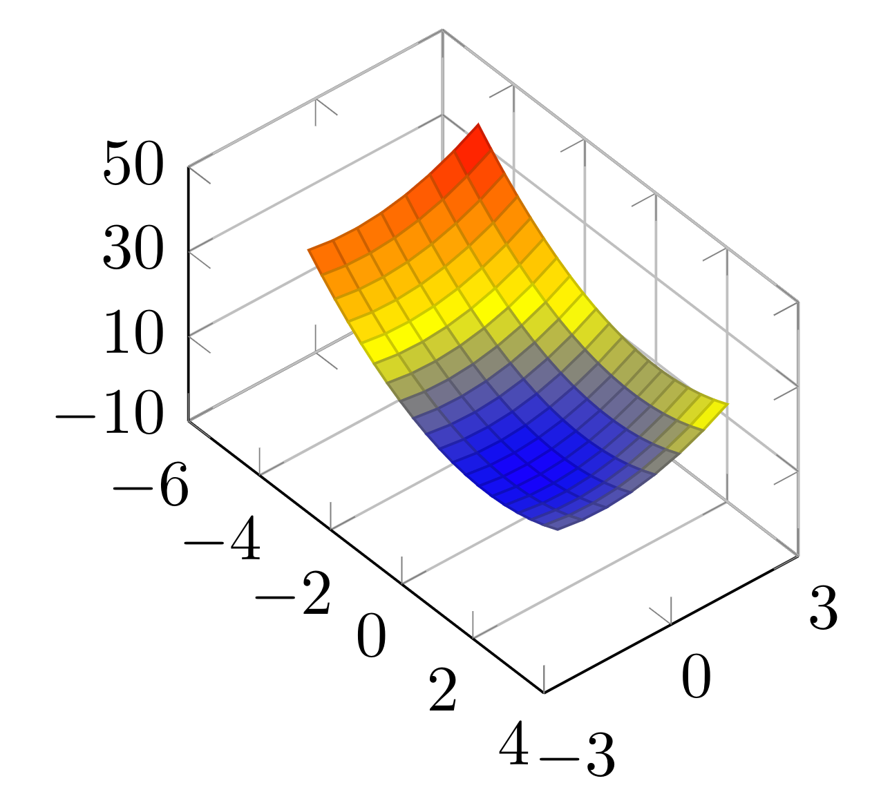 unit vector ratio 3d plot TikZ pgfplots latex